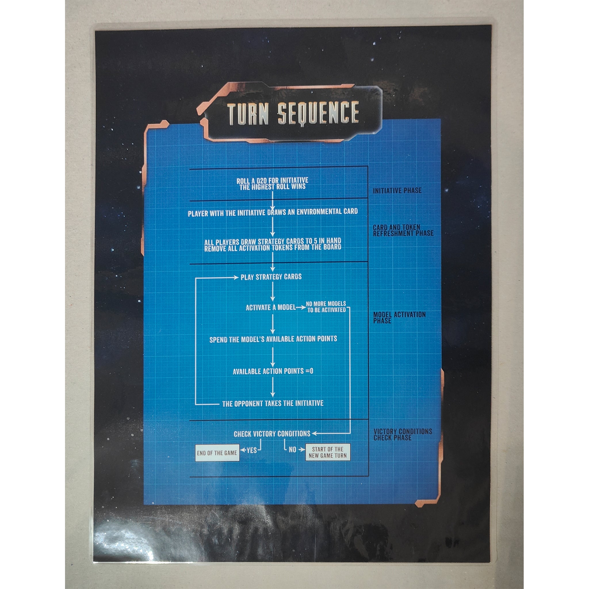 AVP Alien vs Predator The Hunt Begins 1st Edition Prodos Games Board Game 2015 Incomplete – Predator, Prodos Games, -, 2015, pre-owned collector piece, Uncanny Collectibles Dublin Ireland